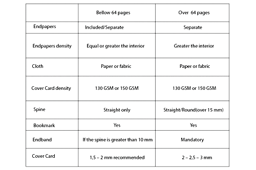 A table that allows you to choose your options according to your page count