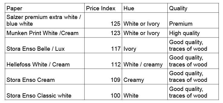 Price variation table per paper type